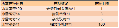 《王者荣耀》12月5日最新活动一览