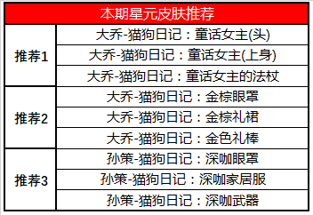 王者荣耀S19赛季来临 多重好礼邀你开启全新赛季