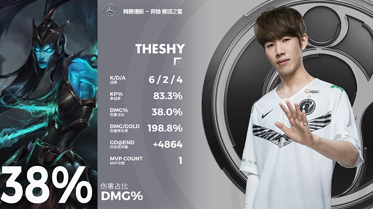 ig擅长阵容扳平比分 theshy上单卡莉丝塔回归!