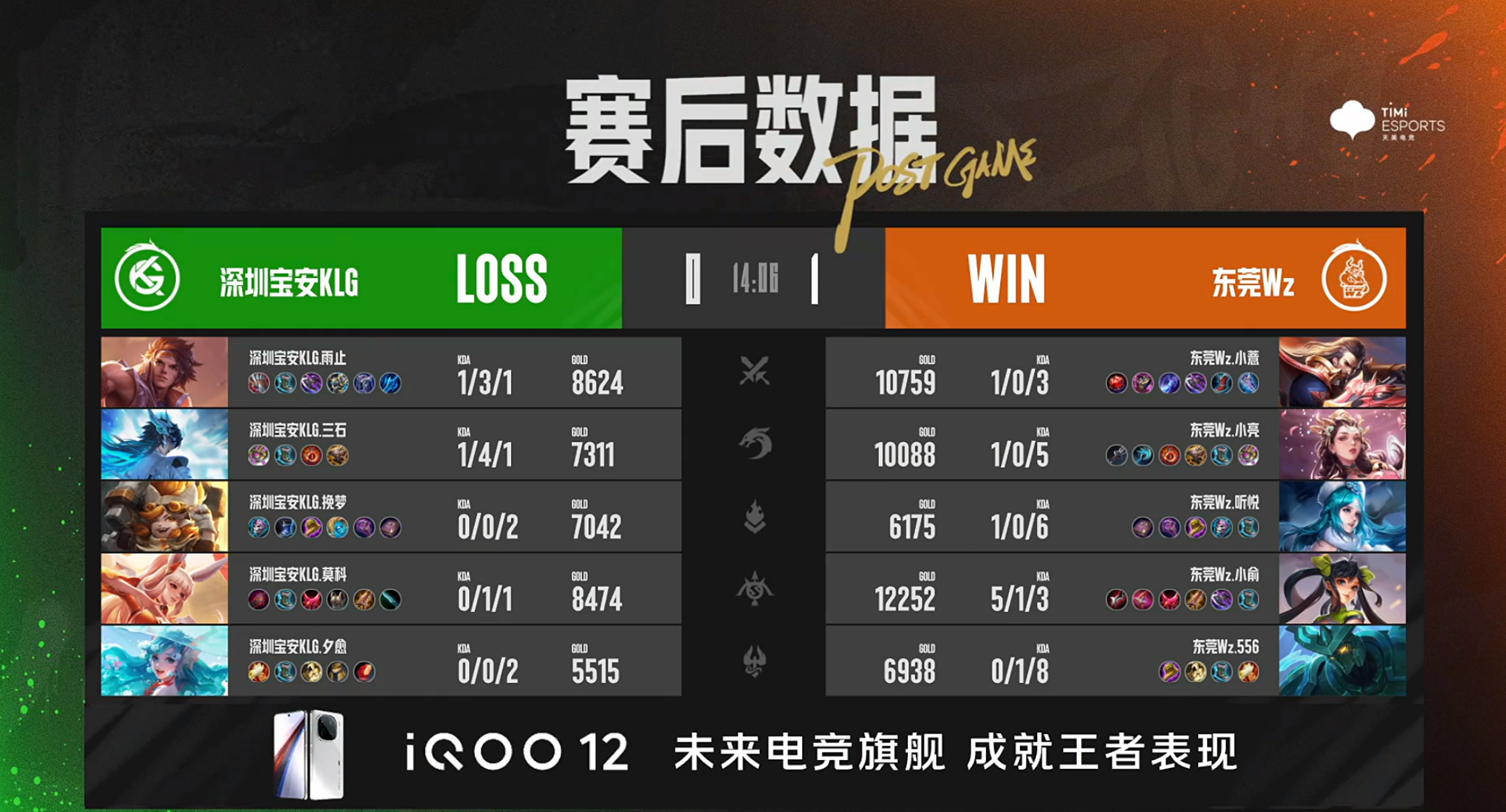 XYG锁定季后赛，东莞Wz.小俞戈娅炸裂输出