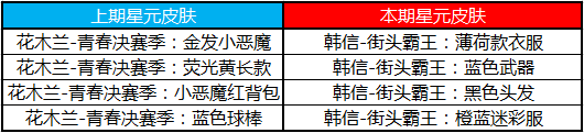 王者荣耀5月14日官方更新公告 王者荣耀5月14日更新内容汇总