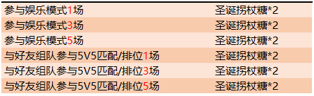 《王者荣耀》2019KPL秋季赛系列庆祝活动一览