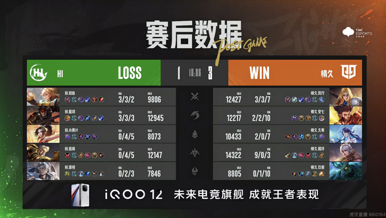 XYG锁定季后赛，东莞Wz.小俞戈娅炸裂输出