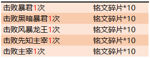 《王者荣耀》新赛季版本活动一览