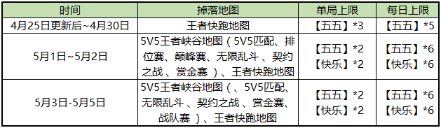 《王者荣耀》五五开黑节多重活动今日结束，最后的狂欢！