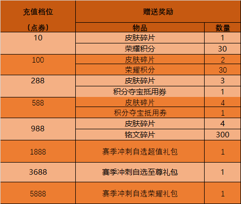 4月14日全服不停机更新公告：天魔缭乱限时返场，伽罗刘备调整