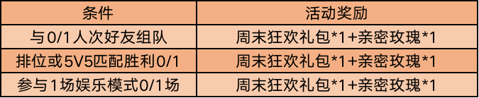 2020王者榮耀3月17日更新公告及內(nèi)容匯總 3.17更新了什么