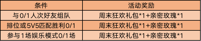 2020王者荣耀3月17日更新公告及内容汇总 3.17更新了什么