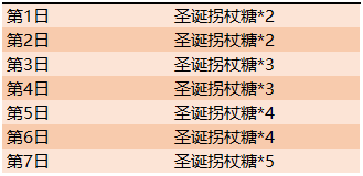 《王者荣耀》2019KPL秋季赛系列庆祝活动一览