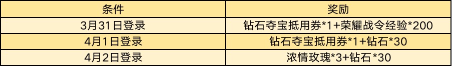 王者荣耀S19赛季来临 多重好礼邀你开启全新赛季