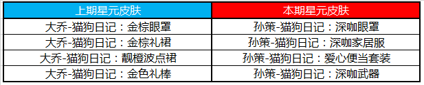 王者荣耀S19赛季来临 多重好礼邀你开启全新赛季