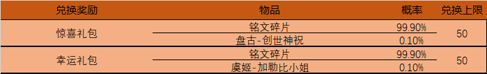 4月14日全服不停机更新公告：天魔缭乱限时返场，伽罗刘备调整