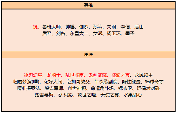 王者荣耀S19赛季来临 多重好礼邀你开启全新赛季