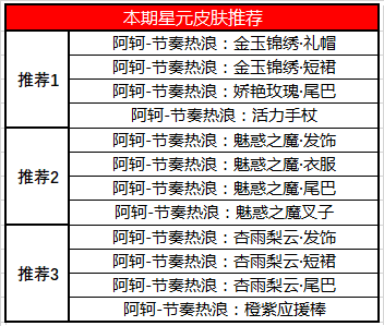 2020王者榮耀3月17日更新公告及內(nèi)容匯總 3.17更新了什么