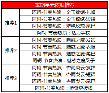 2020王者荣耀3月17日更新公告及内容汇总 3.17更新了什么