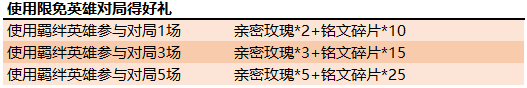 王者荣耀5月14日更新了什么内容？520活动上线，大乔玄策星元送祝福[视频][多图]图片9