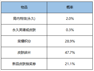 2020王者榮耀3月17日更新公告及內(nèi)容匯總 3.17更新了什么