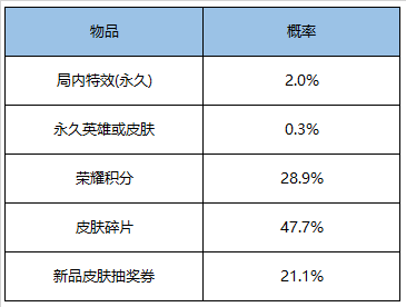 2020王者荣耀3月17日更新公告及内容汇总 3.17更新了什么