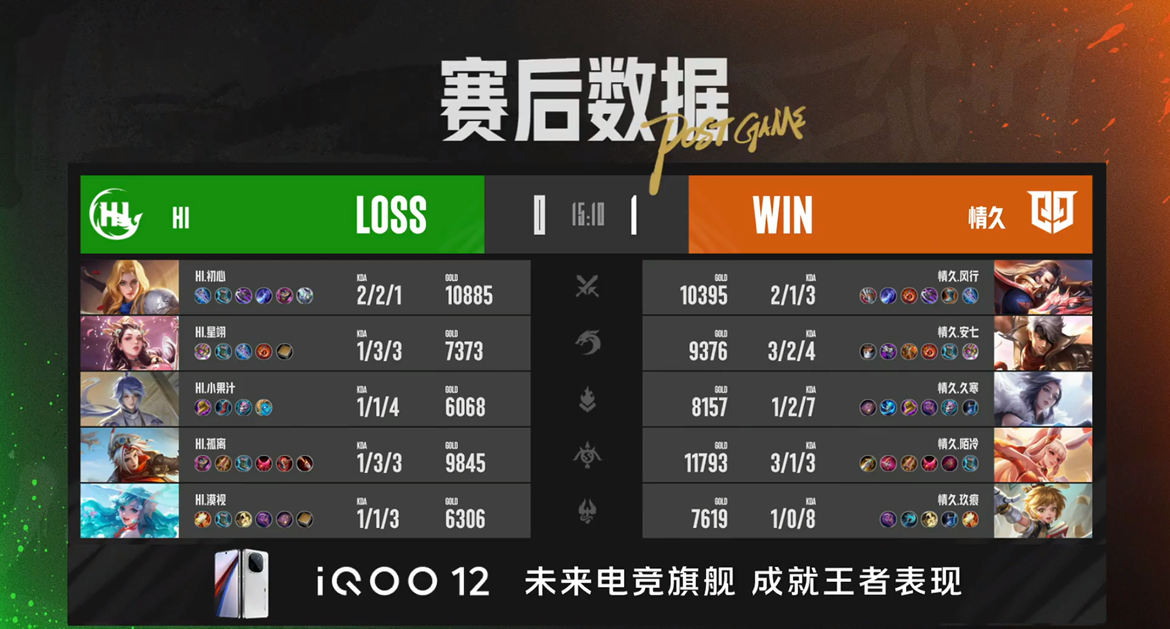 XYG锁定季后赛，东莞Wz.小俞戈娅炸裂输出