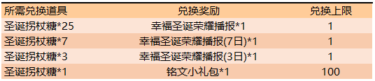 《王者荣耀》2019KPL秋季赛系列庆祝活动一览