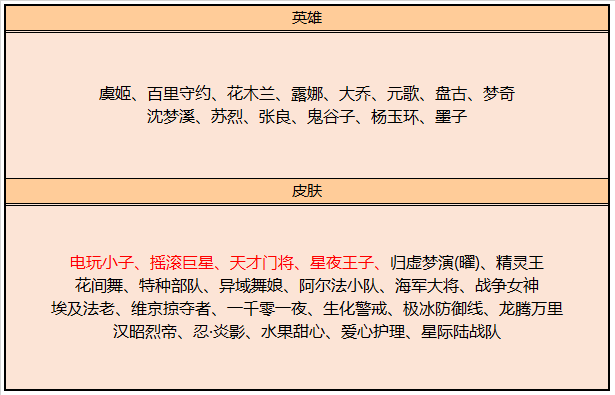 《王者荣耀》2019KPL秋季赛系列庆祝活动一览