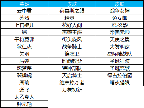 5月11日全服不停机更新公告