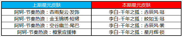 《王者荣耀》新赛季版本活动一览