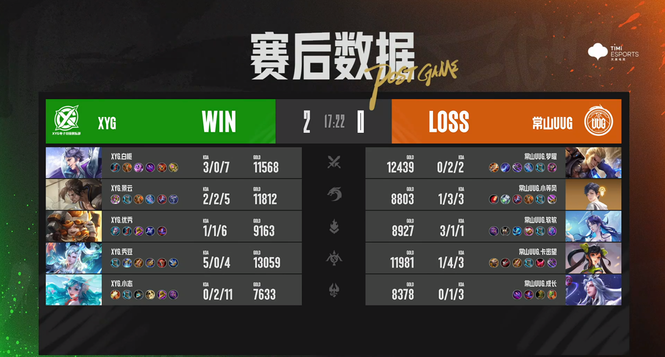 XYG锁定季后赛，东莞Wz.小俞戈娅炸裂输出