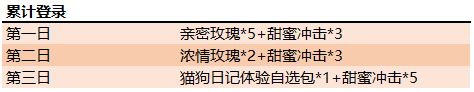 王者荣耀2019年5月14日更新520活动及新内容汇总