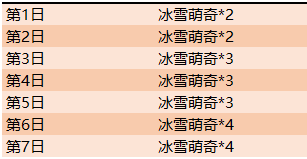 《王者荣耀》12月5日最新活动一览