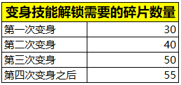 王者荣耀怎么变身年兽？变身成年兽方法介绍[视频][多图]图片6