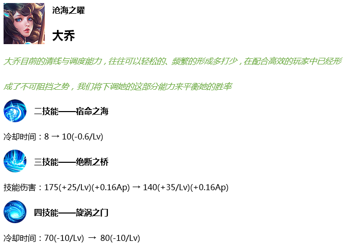 新版本英雄更新调整：李元芳加强 盾山削弱 兰陵王重调