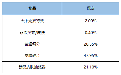 4月14日全服不停机更新公告：天魔缭乱限时返场，伽罗刘备调整