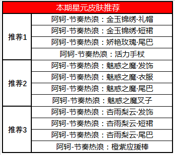 《王者荣耀》12月31日更新情况一览