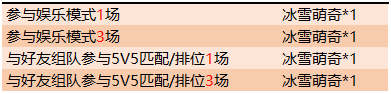 《王者荣耀》12月5日最新活动一览