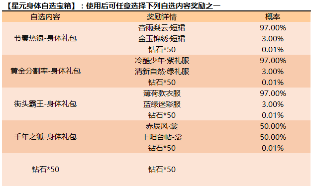 5月11日全服不停机更新公告