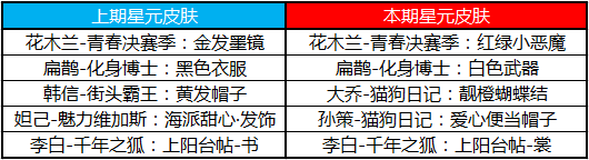 王者荣耀5月14日更新了什么内容？520活动上线，大乔玄策星元送祝福图片27