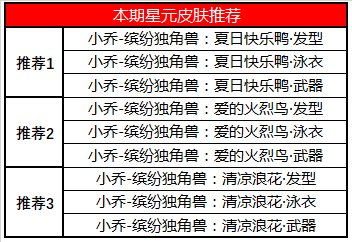 《王者荣耀》新赛季版本活动一览