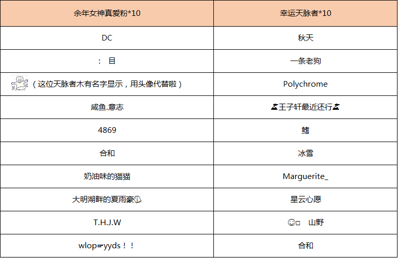 《庆余年手游》余年女神评选活动结束，真爱粉与幸运儿诞生