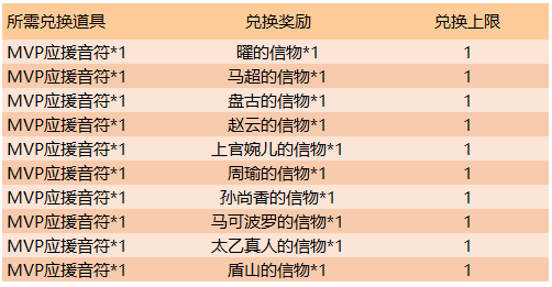 《王者荣耀》12月31日更新情况一览