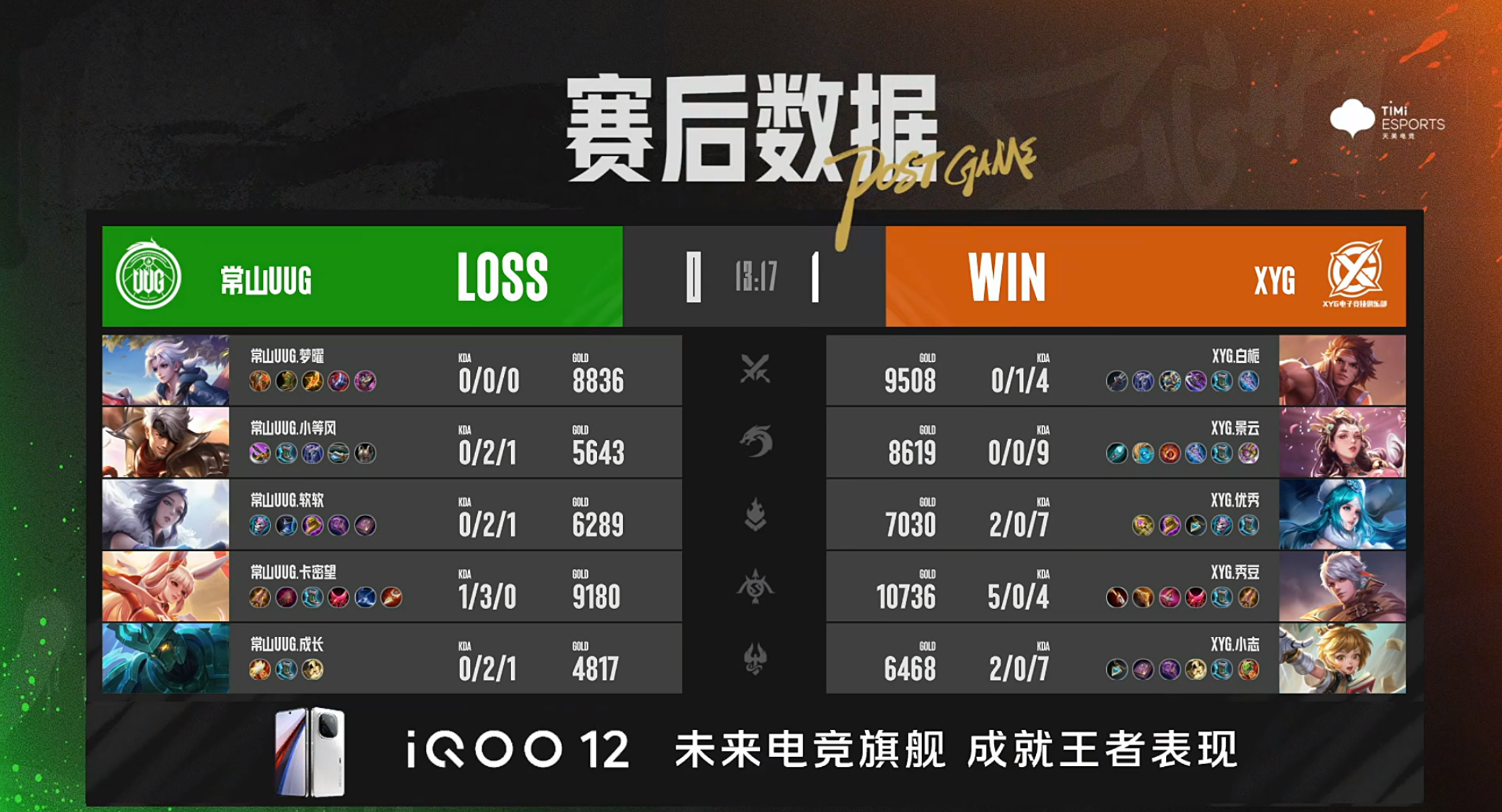 XYG锁定季后赛，东莞Wz.小俞戈娅炸裂输出