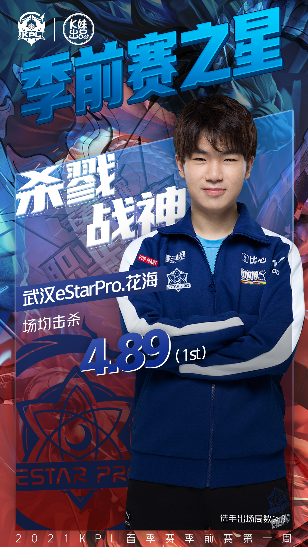 estarpro花海女朋友,kpl花海个人资料 武汉estarpro.花海在新赛季继续制霸赛场,他的场均击杀亦位列榜首