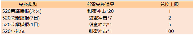 王者荣耀2019年5月14日更新520活动及新内容汇总