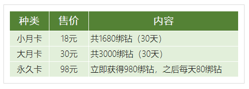 龙之谷2手游绑定钻石获取攻略