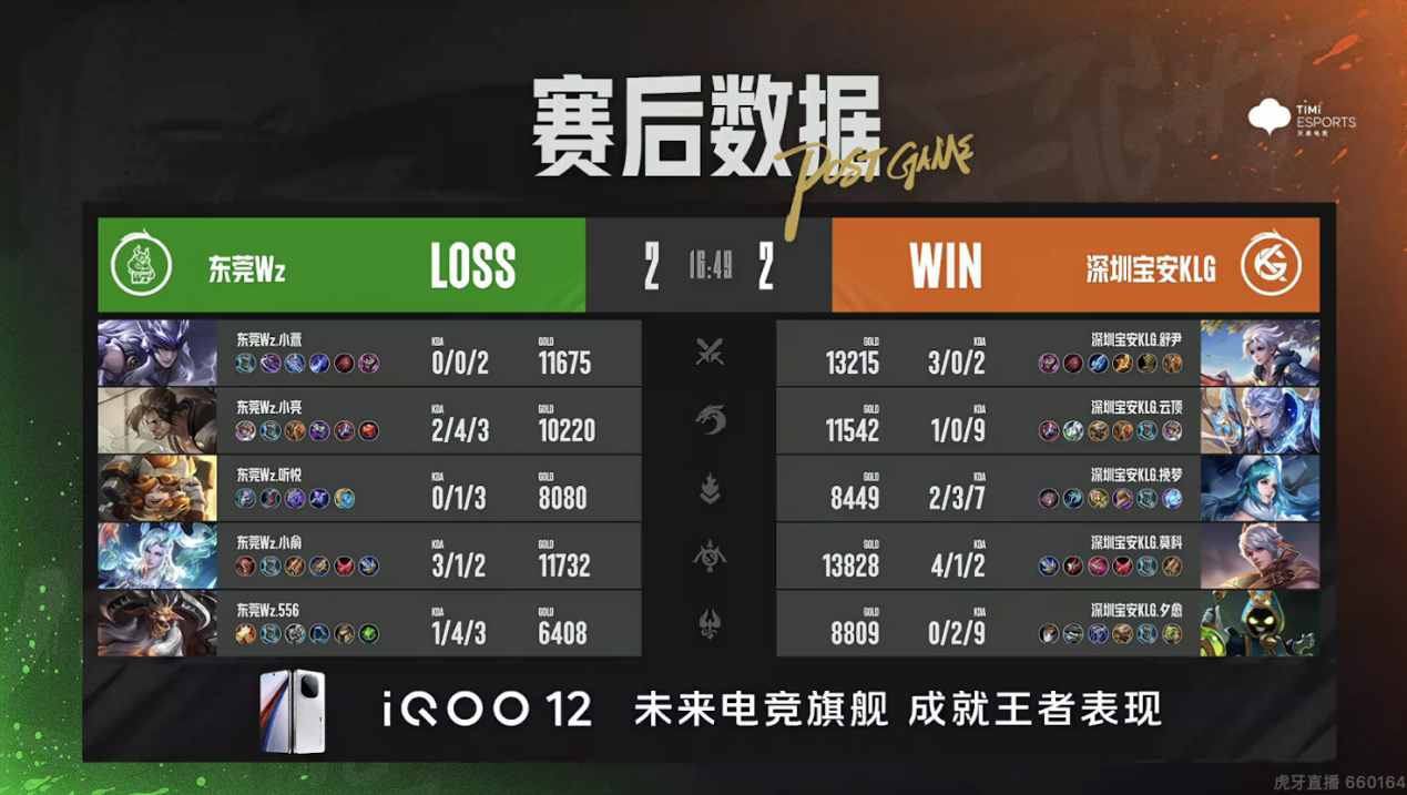 XYG锁定季后赛，东莞Wz.小俞戈娅炸裂输出