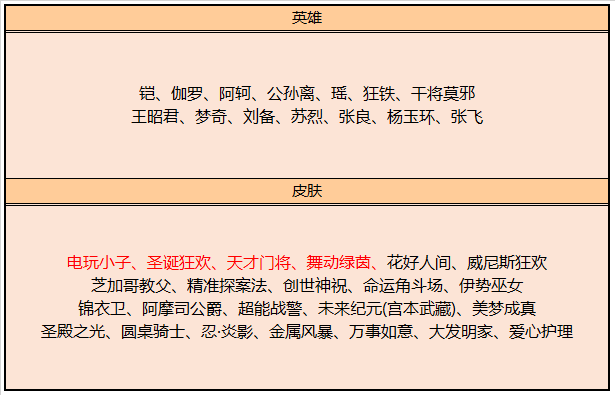 《王者荣耀》新赛季版本活动一览