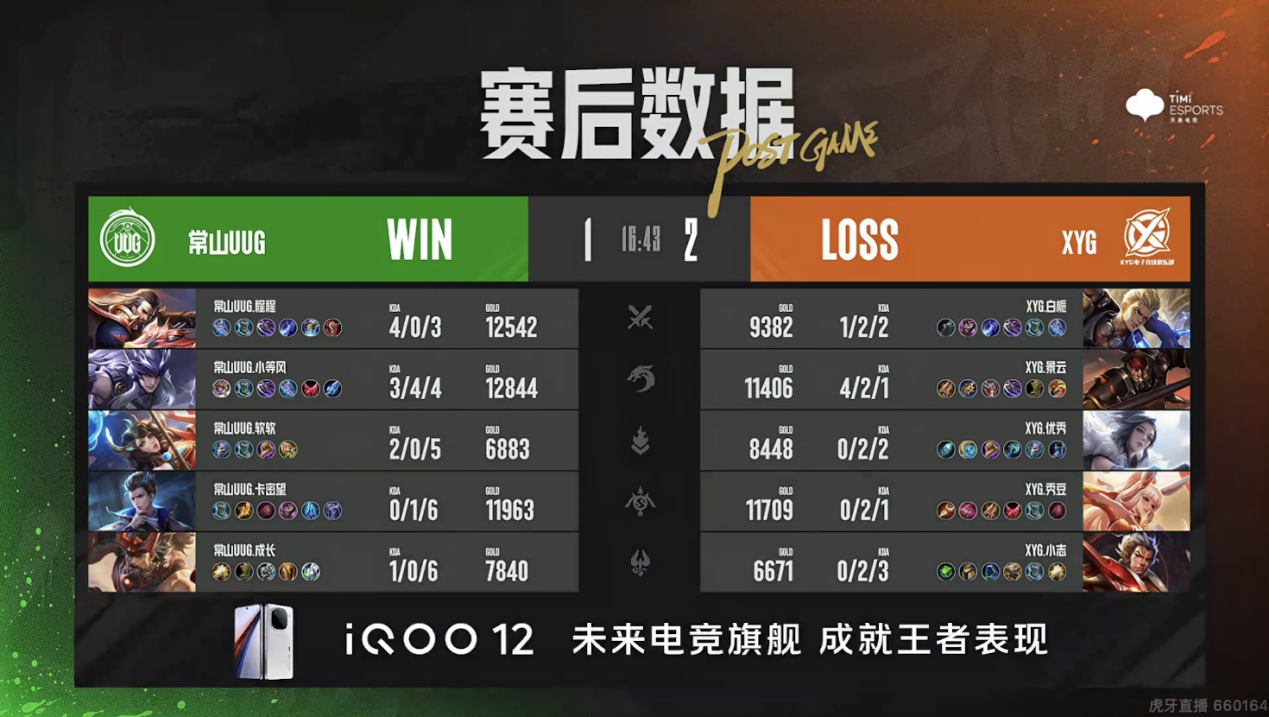 XYG锁定季后赛，东莞Wz.小俞戈娅炸裂输出