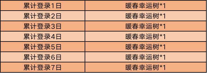 2020王者榮耀3月17日更新公告及內(nèi)容匯總 3.17更新了什么
