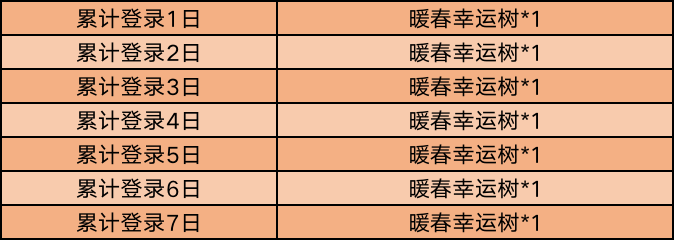 2020王者荣耀3月17日更新公告及内容汇总 3.17更新了什么