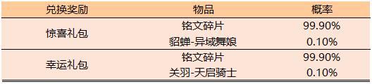 《王者荣耀》12月5日最新活动一览